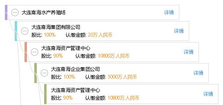 大連南海水產養殖場 推動藍色經濟發展的重要支柱